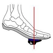 Posizione tacchette scarpe clearance mtb