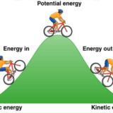 l’Energia Cinetica